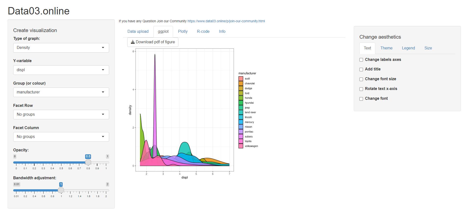 Rstudiodatalab - 📢 Say Goodbye to Coding Complex Graphs:...