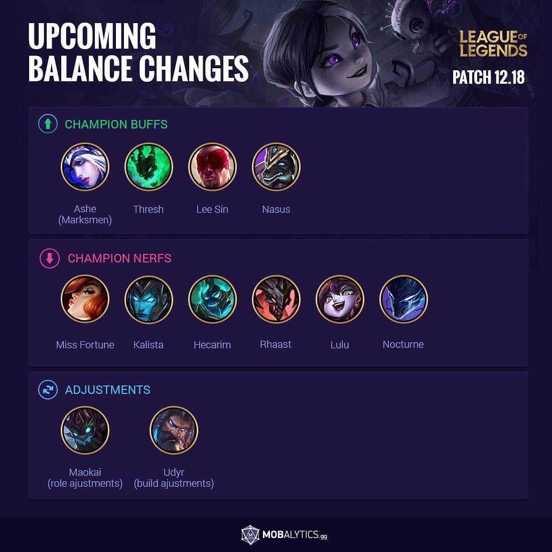 Mobalytics - Here are the Balance Changes for the upcoming...