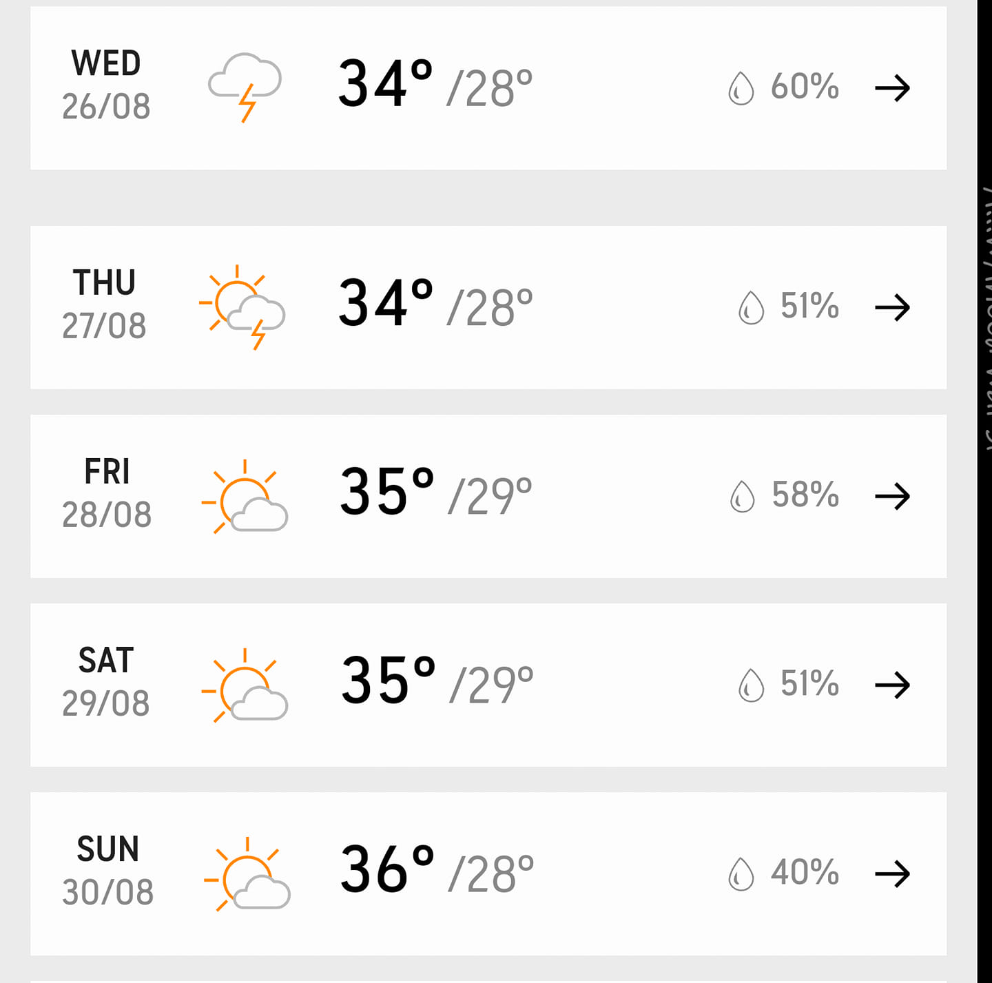 Daily Multan weather updates