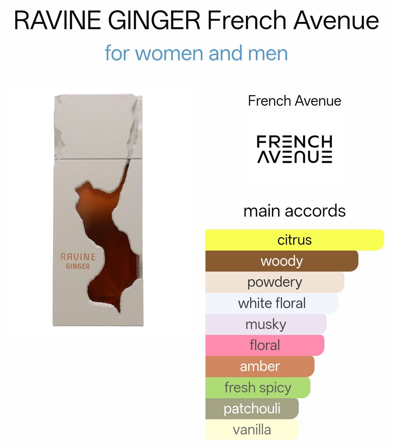 Ravine Ginger perfume by French Avenue