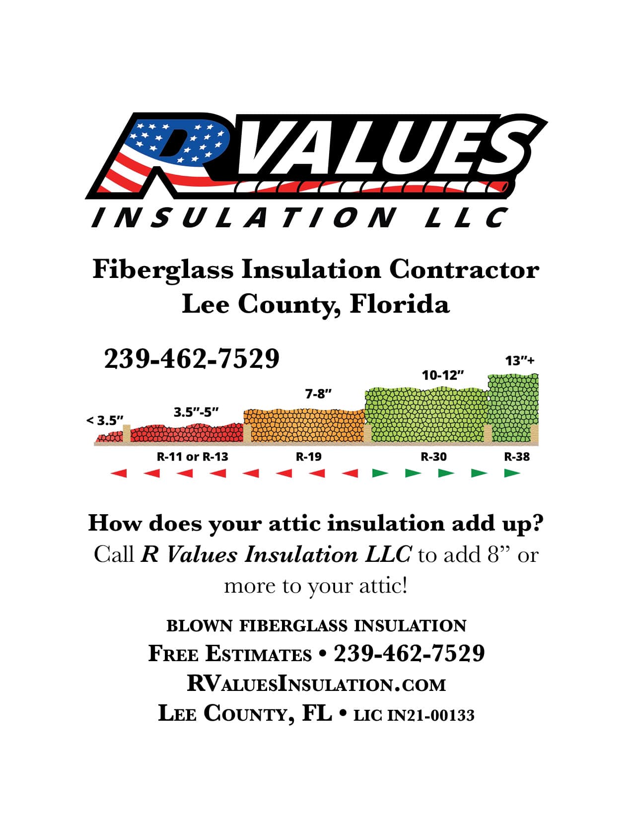 Happy Friday Southwest Florida!... - R Values Insulation LLC | Facebook