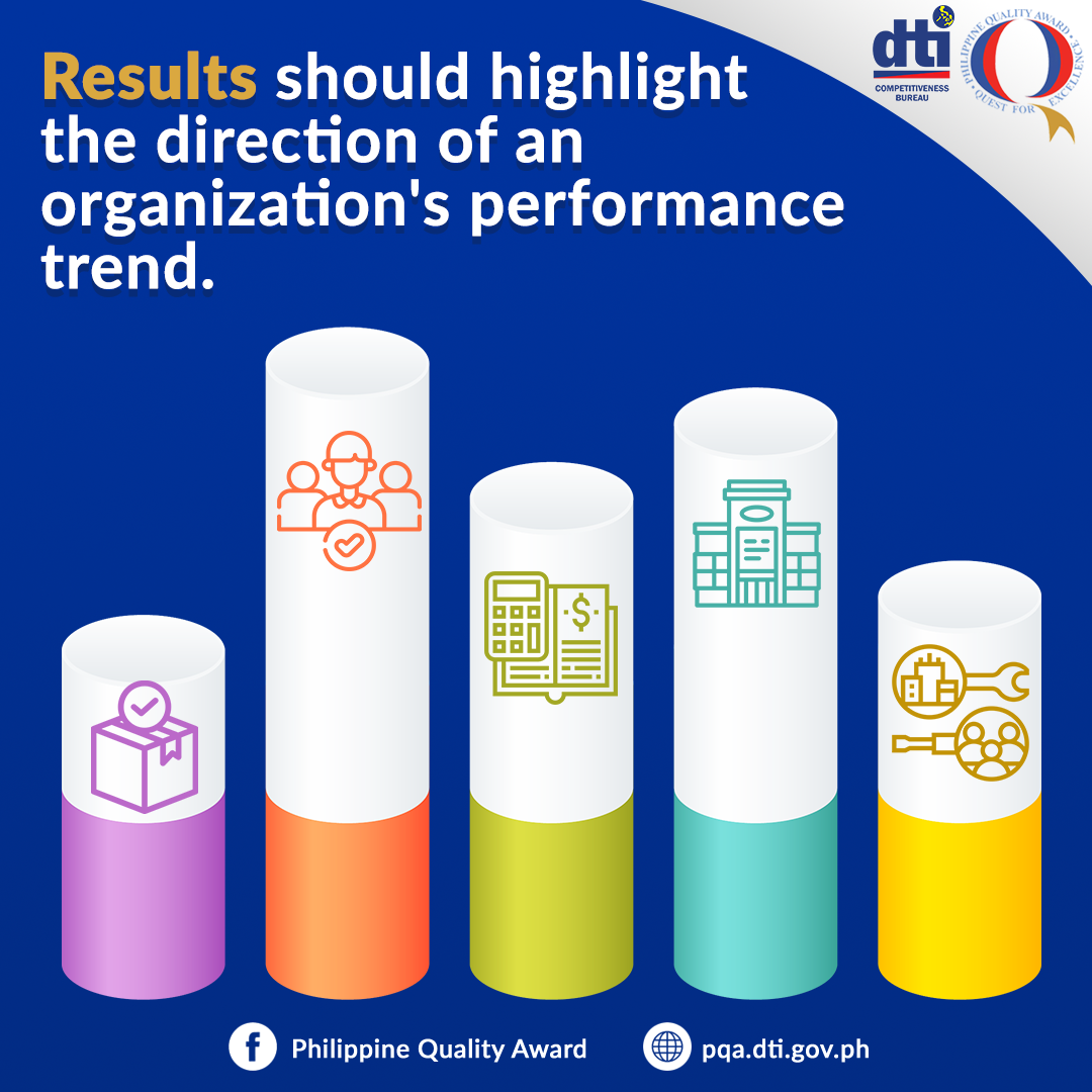 The second... - Philippine Quality Award (PQA) Program | Facebook