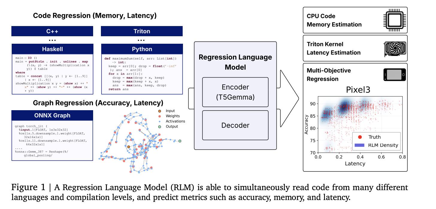 Artificial Intelligence & Deep Learning | Can a Small Language Model ...