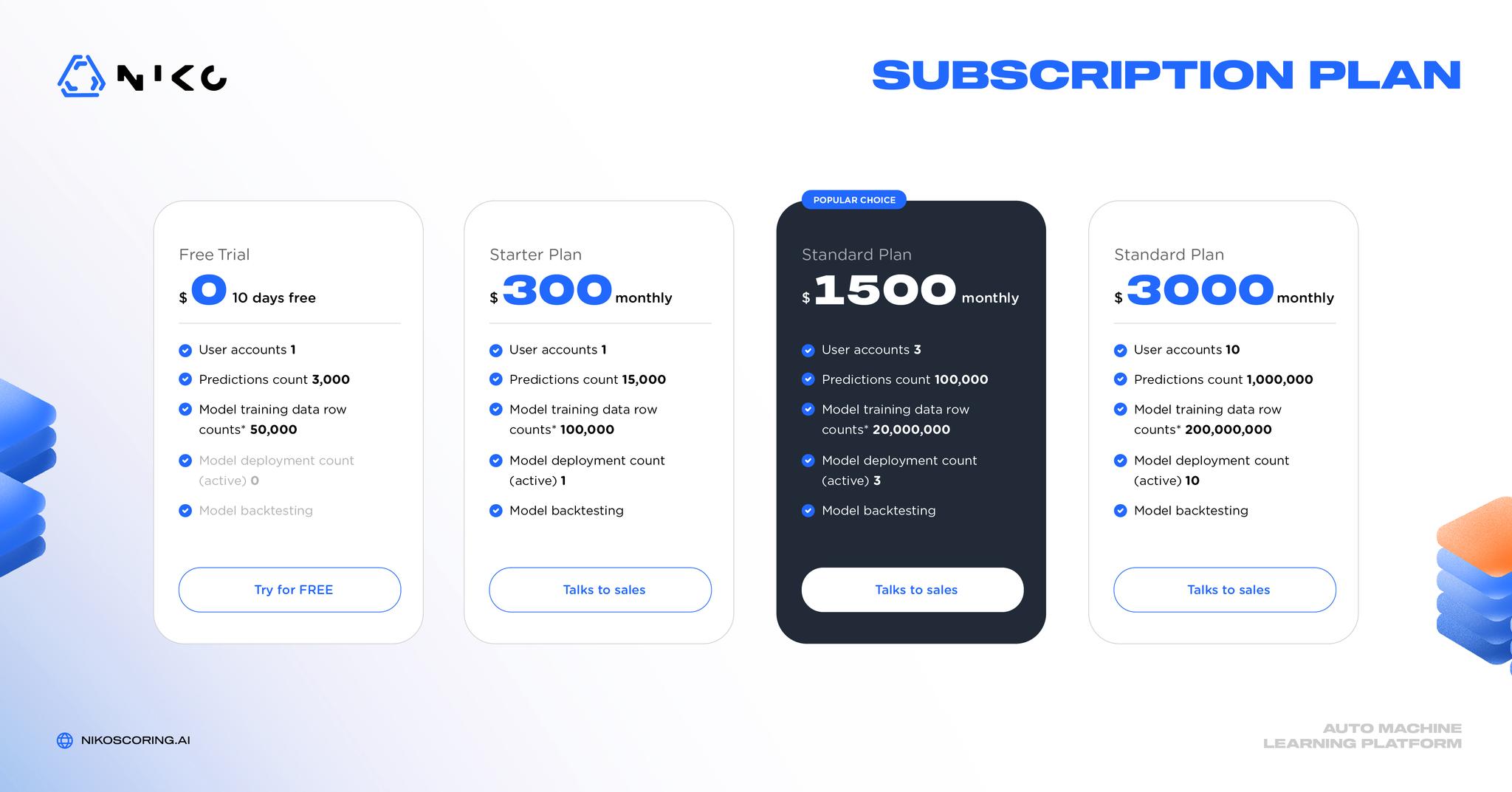 NIKO - Welcome to our AI-driven future with our AutoML subscription ...