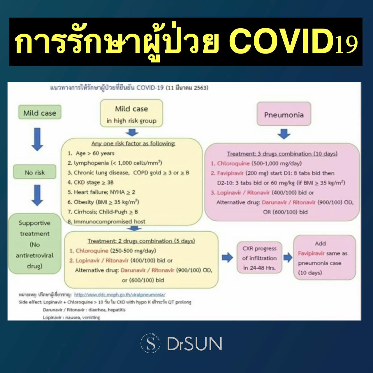 หมอซัน Drsun - #คุณไม่รู้ไม่ได้ #แชร์เตือนกลุ่มเสี่ยง... | Facebook