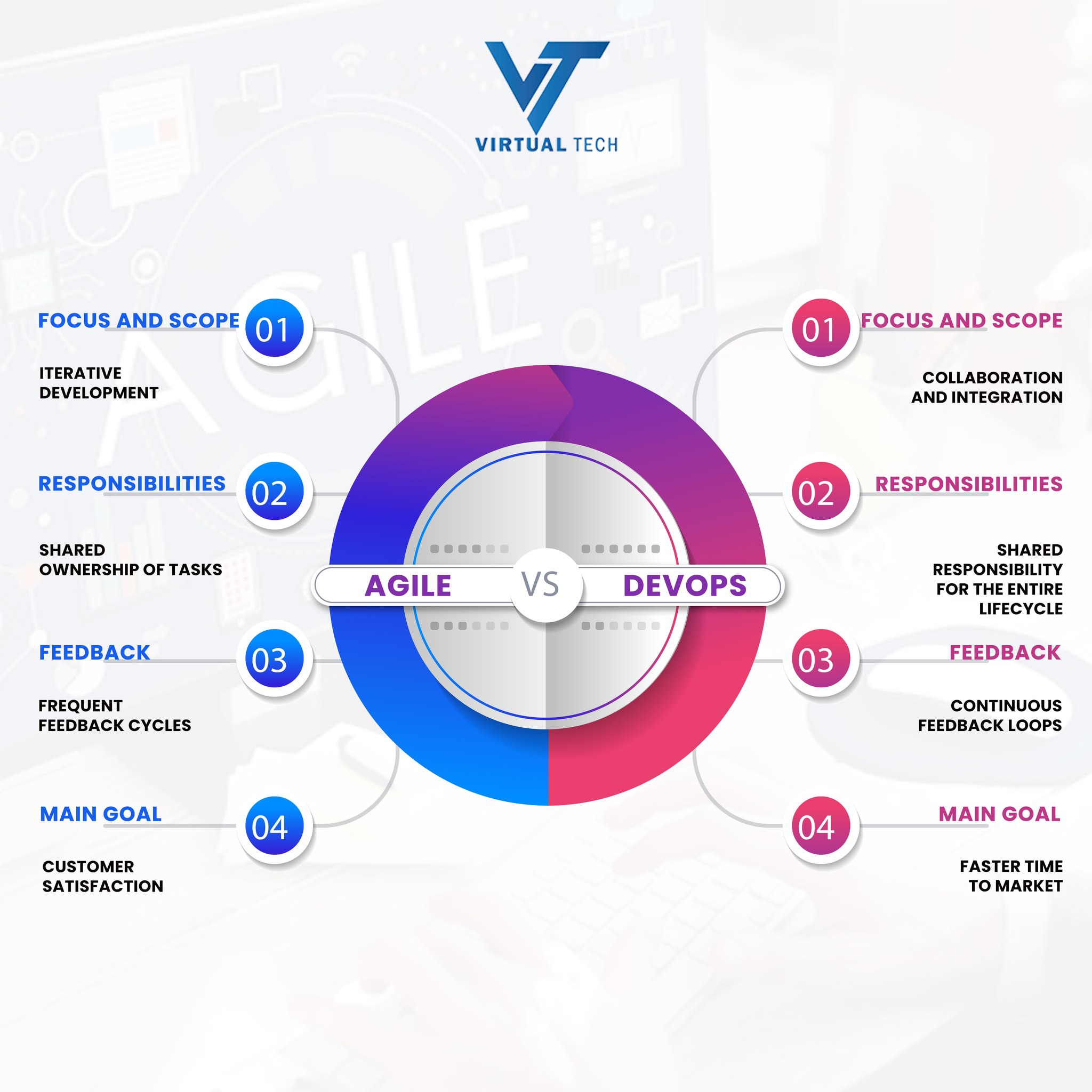 Virtual Tech - 🏃‍♂️ Agility Meets Efficiency 🛠️...