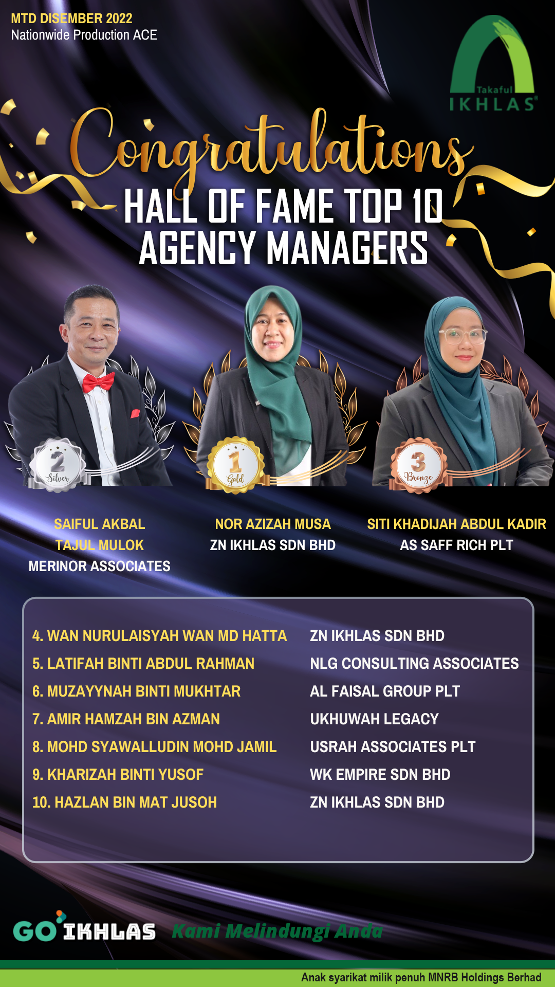 Takaful IKHLAS - Tahniah diucapkan kepada semua Perunding Takaful ...