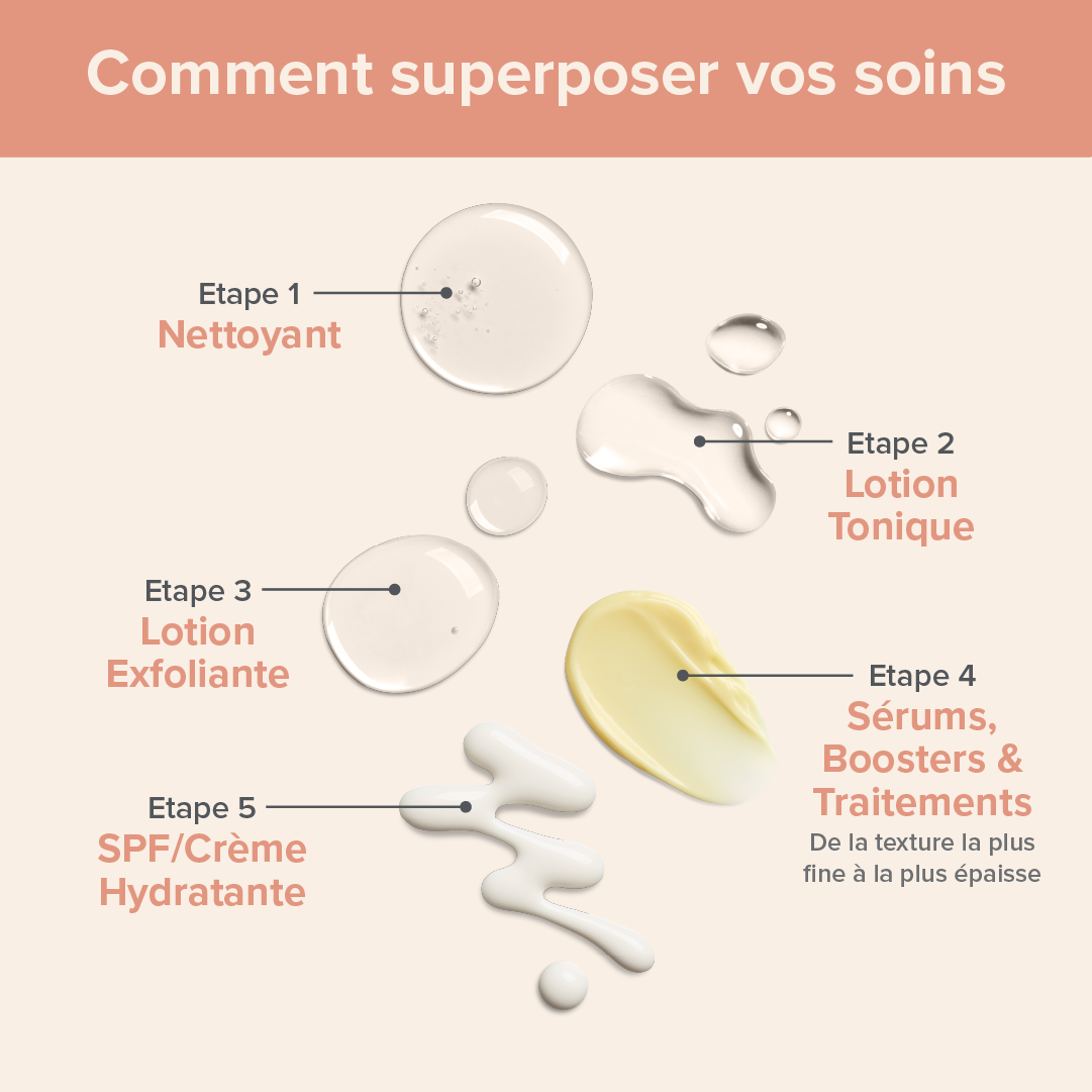 Paula's - MOMENT DE VERITE : comment superposer les produits (à ...