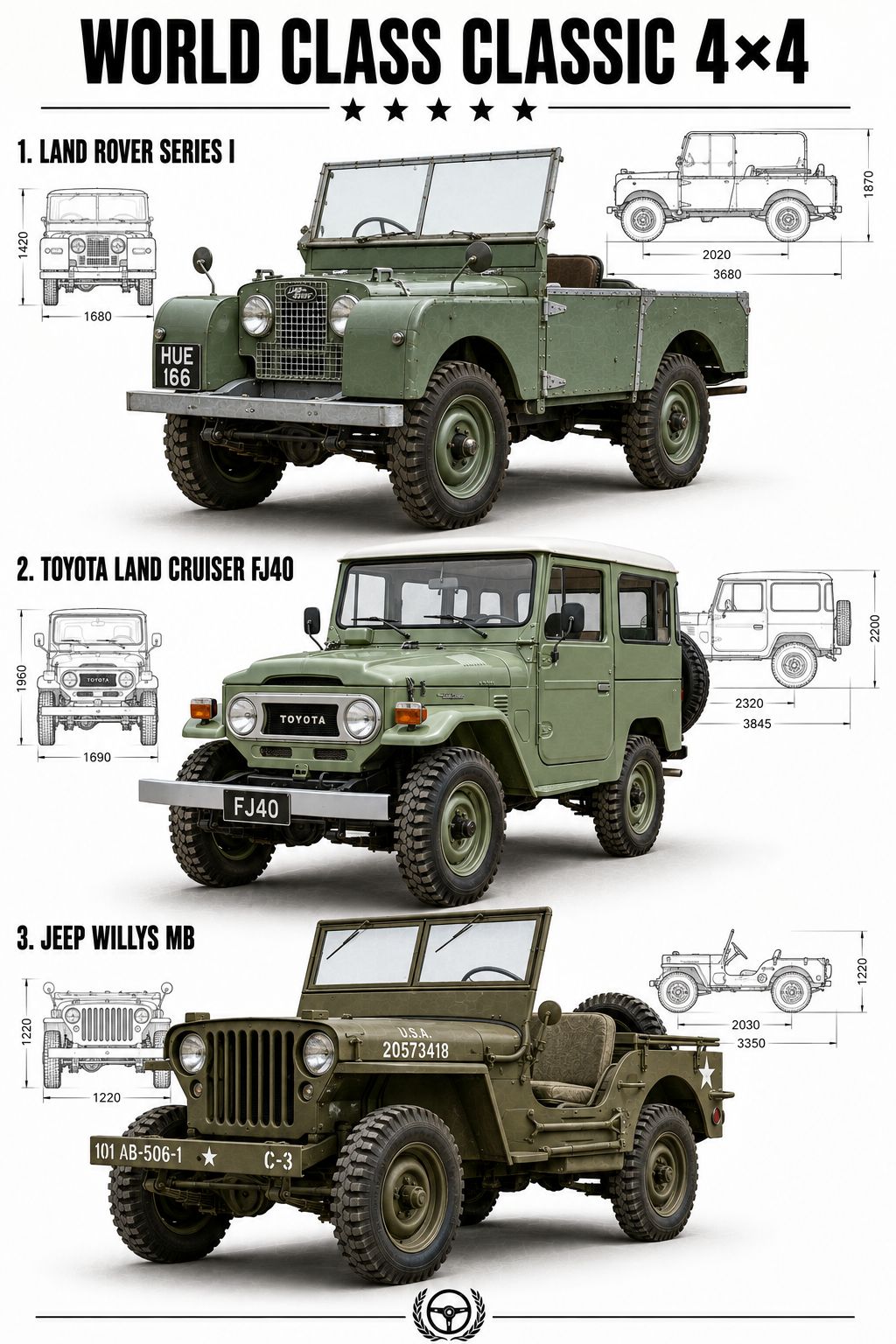 The image shows three legendary, world-class classic (4	imes4