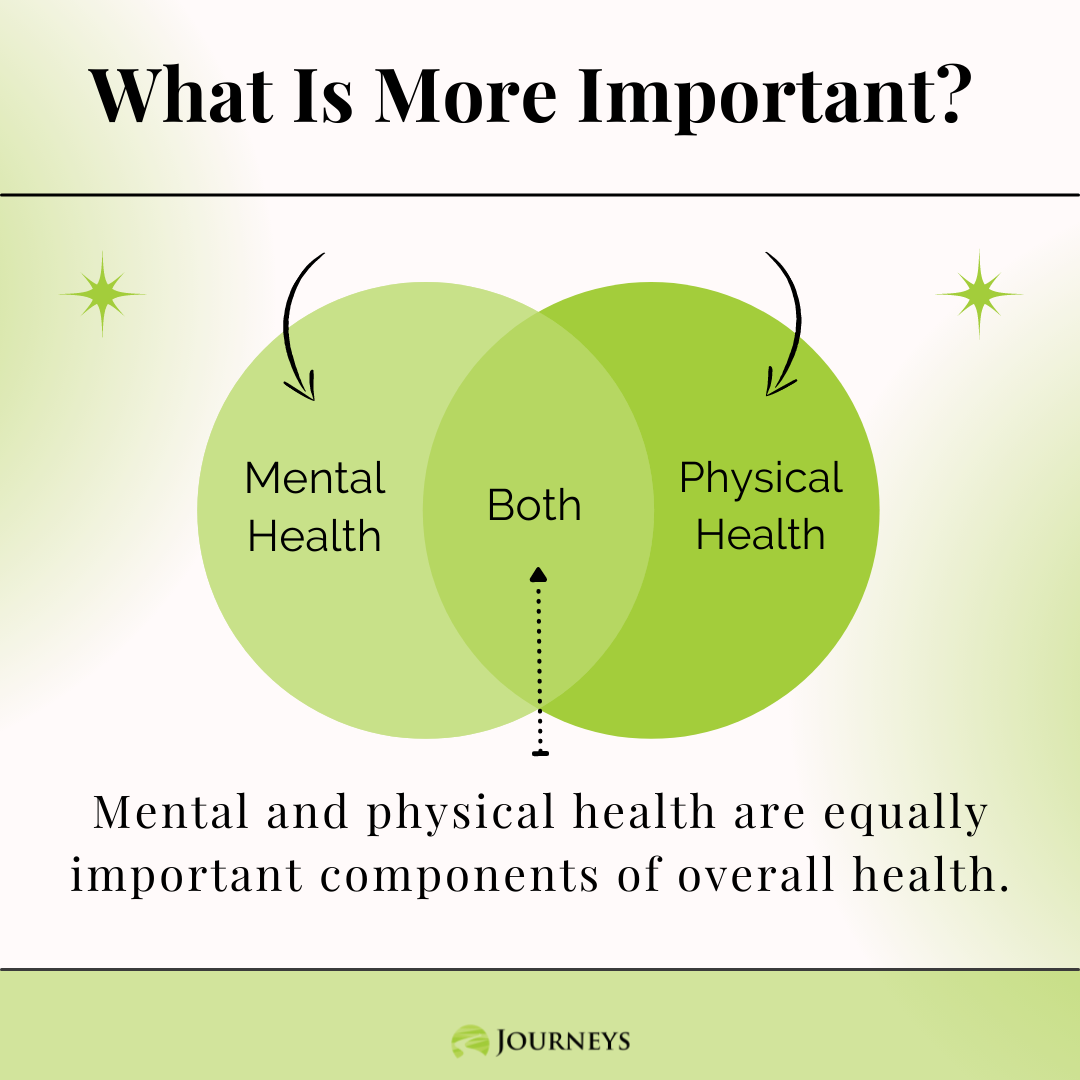 Journeys Counseling Center - An individual's physical nor mental health ...