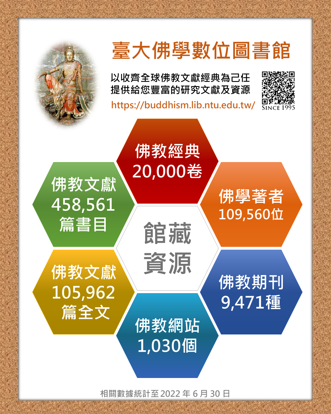 臺大佛學數位圖書館 - 【佛圖2022上半年館藏資源報告】 #歡迎轉貼分享...