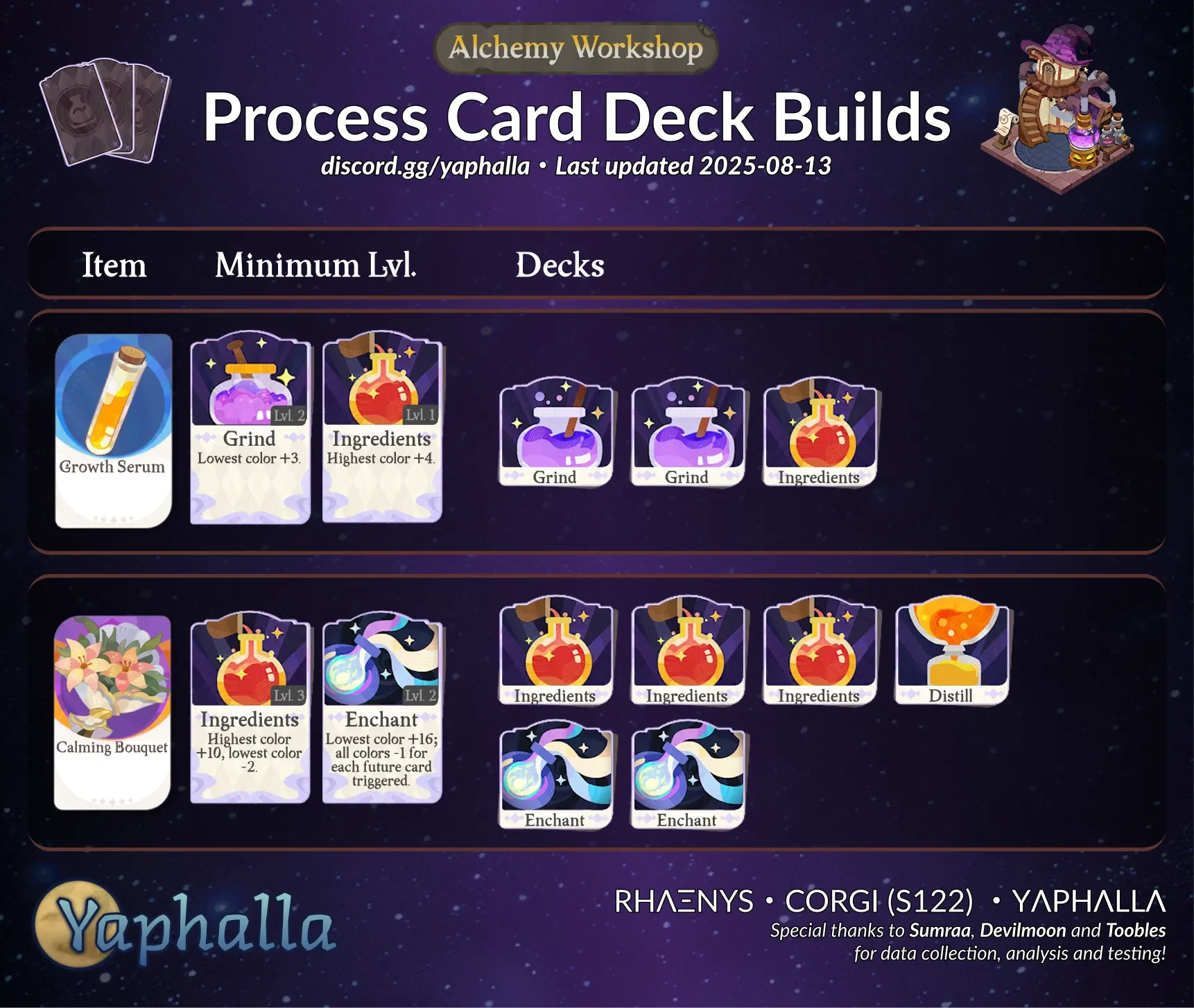 AFK Journey: Thailand Official 🇹🇭 | # **Process Card Deck Build Alchemy ...