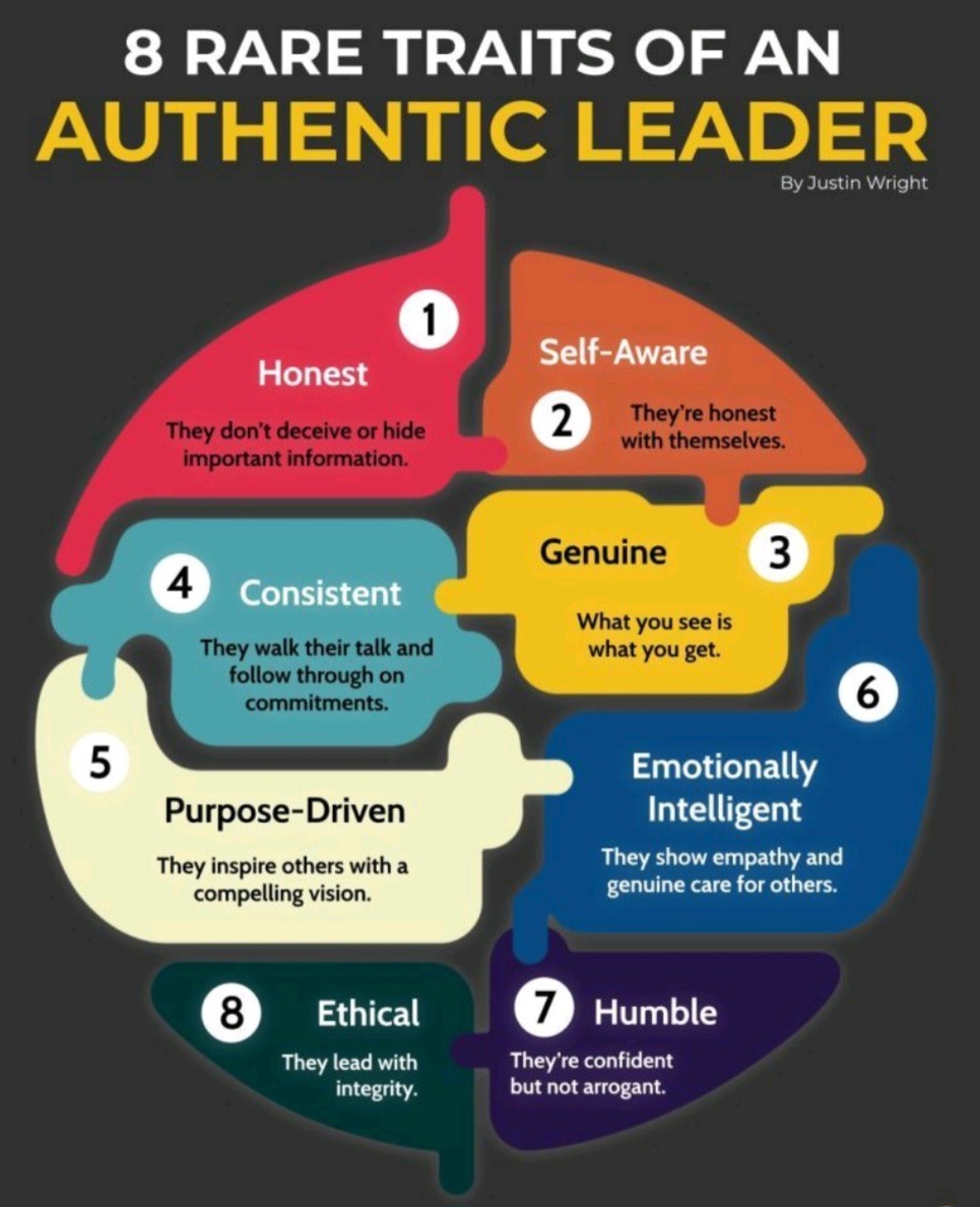 Rheiland - N D I V U K E N D I C I N G A - AUTHENTIC LEADERSHIP OF SELF ...