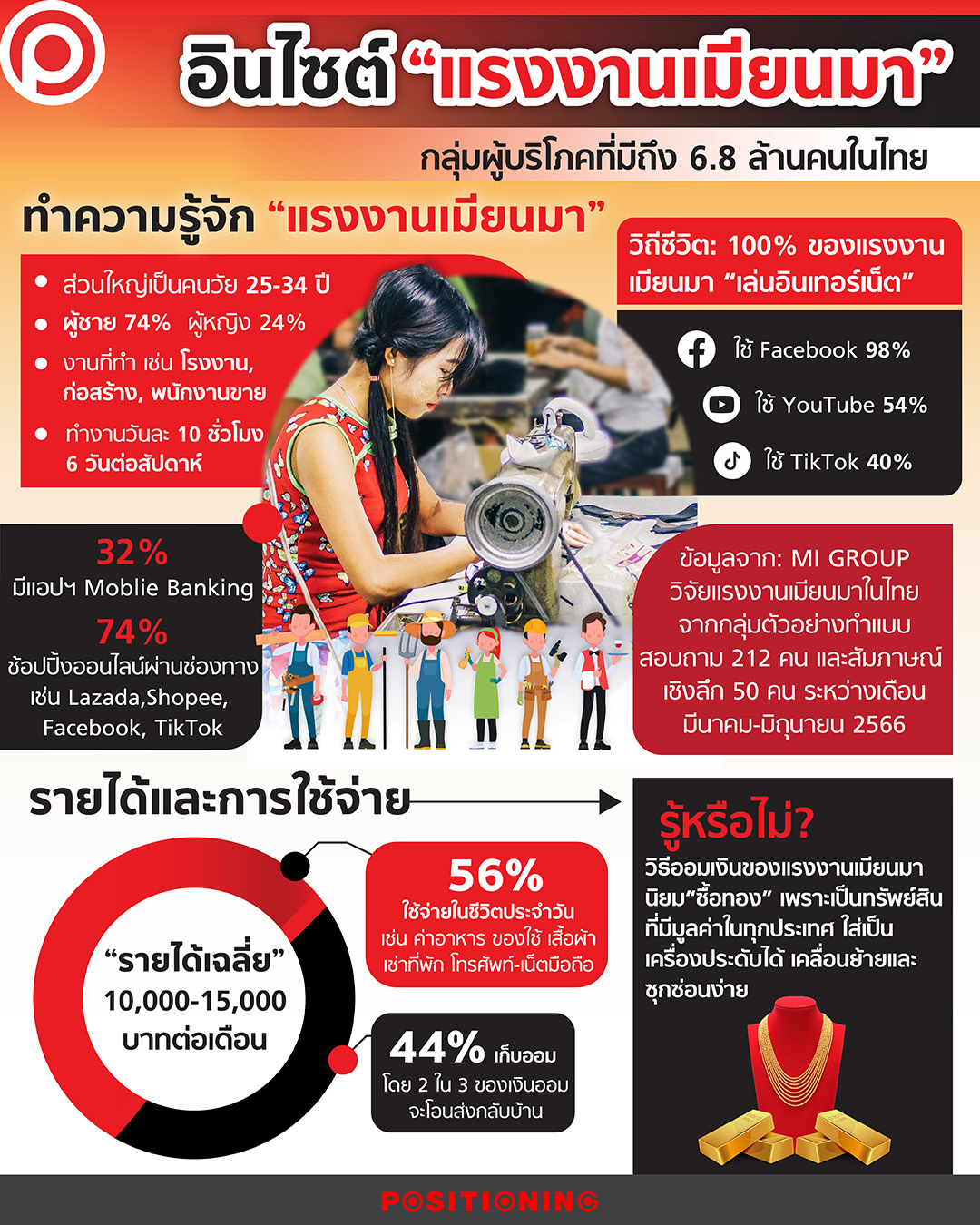 -- สรุปอินไซต์... - Positioning Magazine Online | Facebook