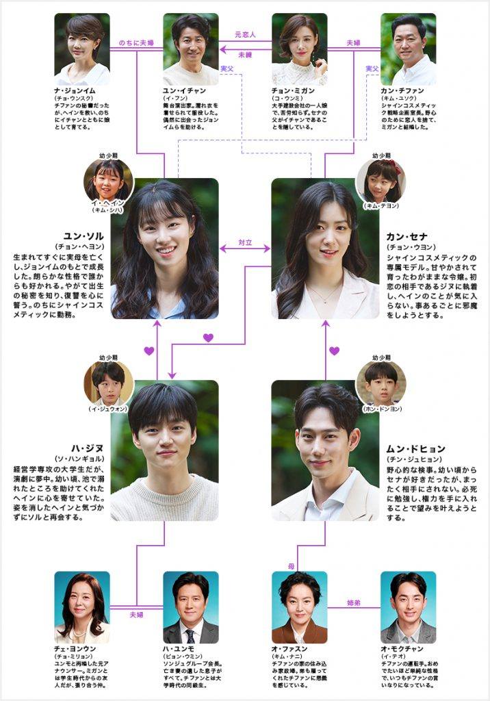 復讐の渦～因縁の父娘～」 フジテレビ twoで放送されてました すっかり