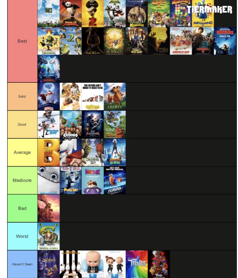 Sony Pictures Animation List