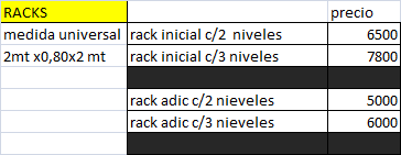 lista de racks al 12/10... - IGL estanterias metalicas | Facebook