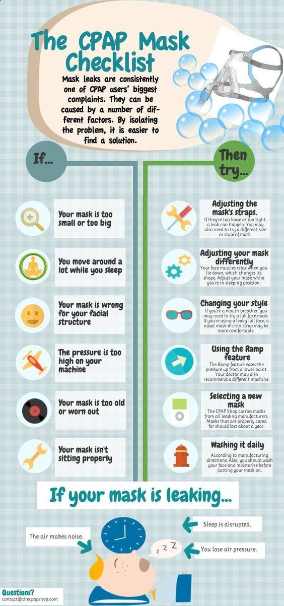Sani Bot - The CPAP Mask Check list for your guidance. 😉
