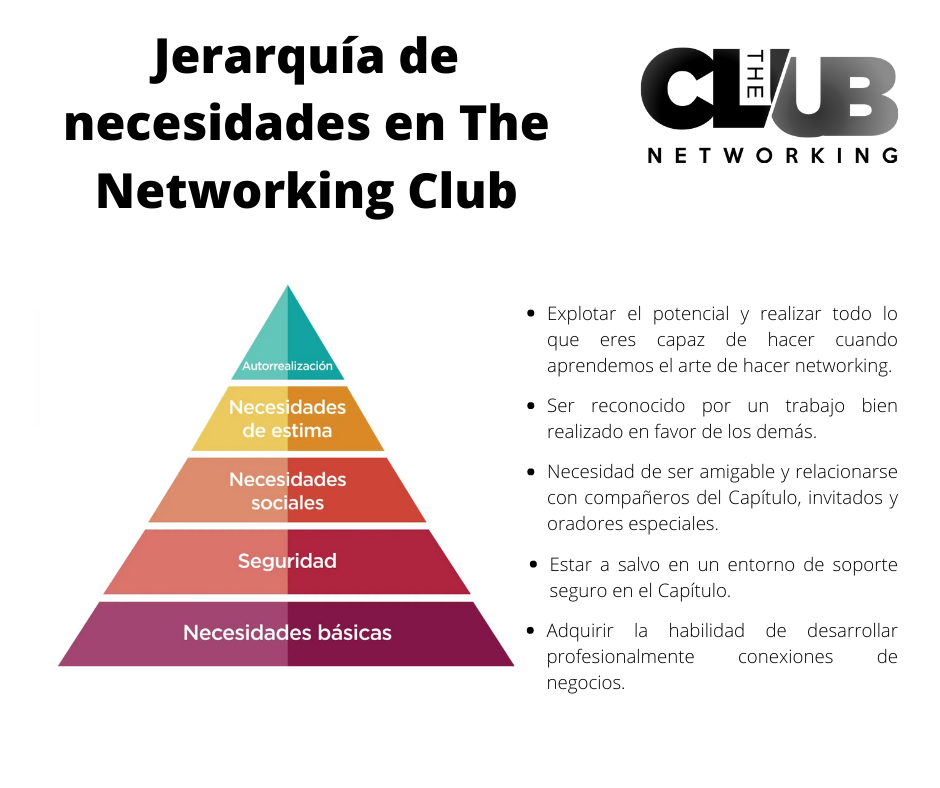 Aplicando el Teorema de las... - The Networking Club | Facebook