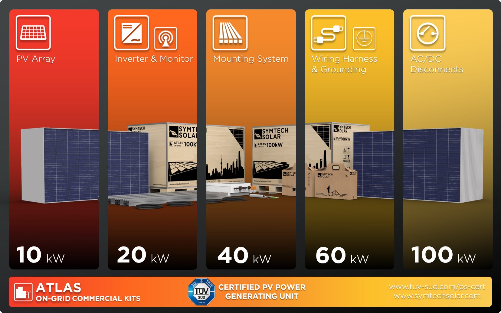 Symtech Solar República Dominicana | Santiago de los Caballeros