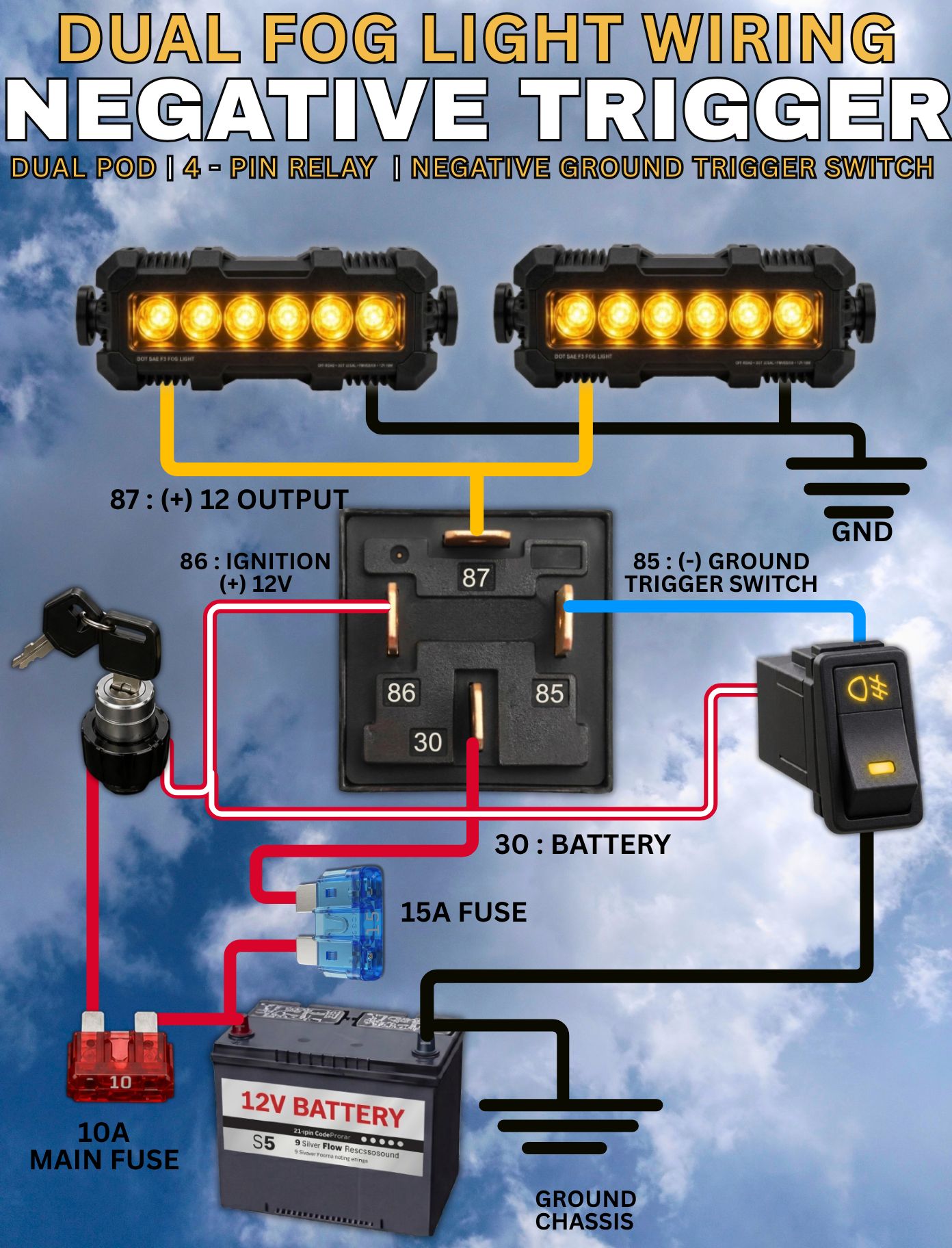 how to wire led pods to fog lights DUAL LIGHT WIRING Colors_Pink Fume Vapes Review: Best Select Flavor ::Peach Mango Watermelon