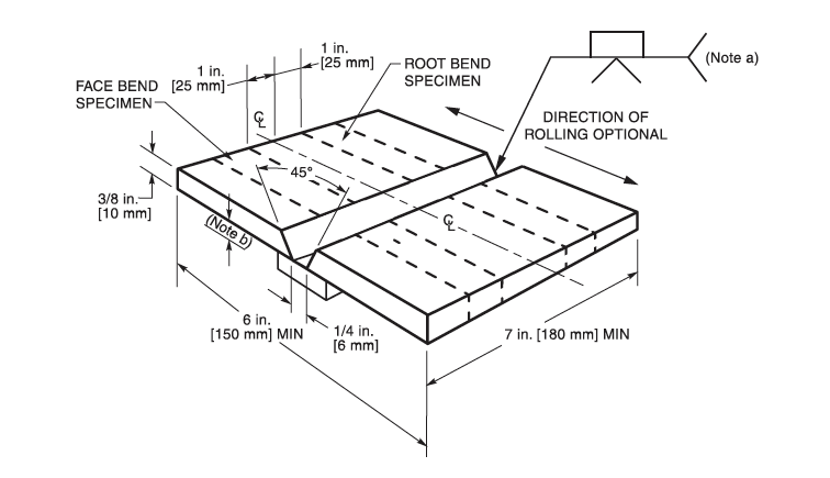 Welding Code Requirements