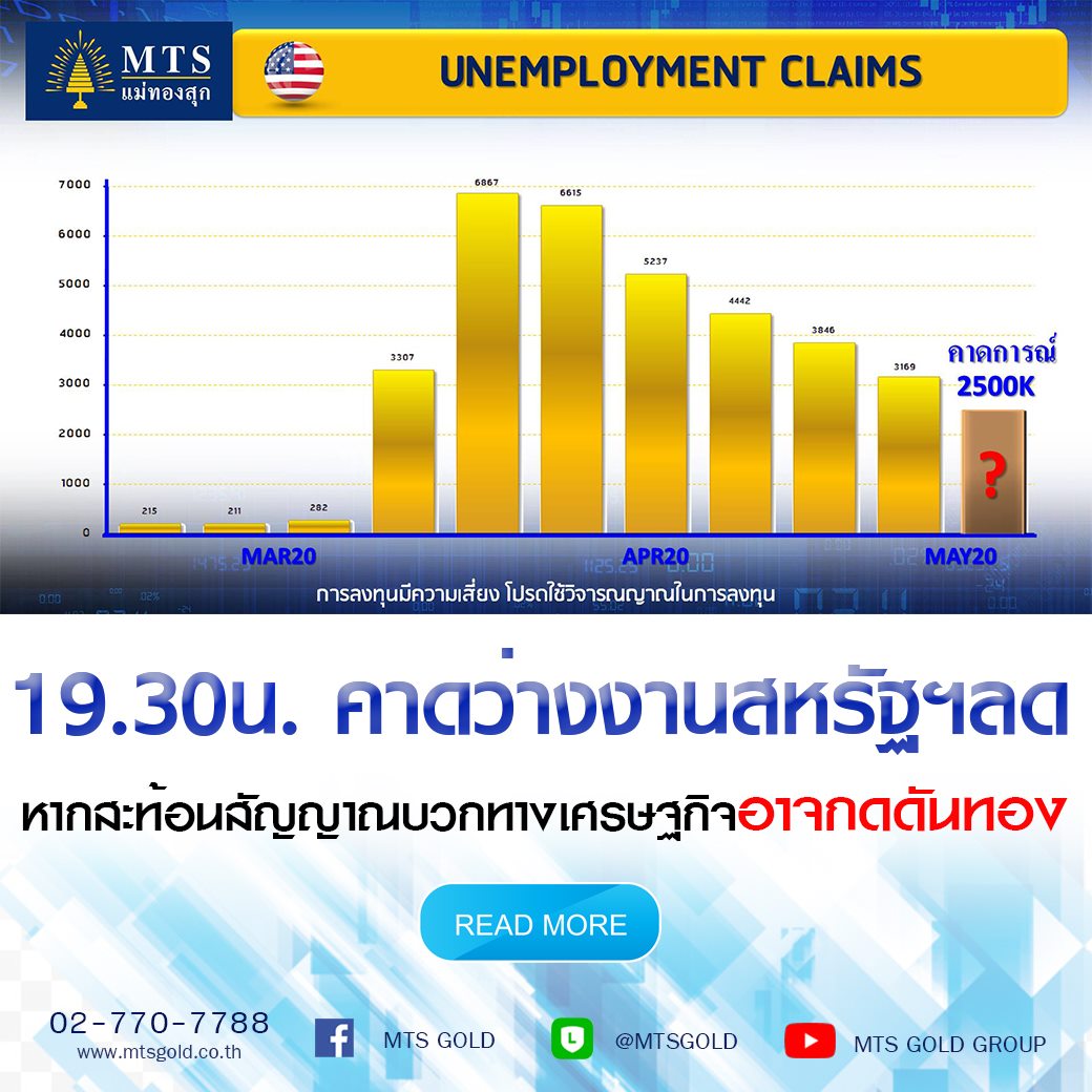 MTS GOLD - 🌟ข่าวด่วน.. .🌟ข่าวเด่น กับข่าวเย็น MTS Gold 📊 ...