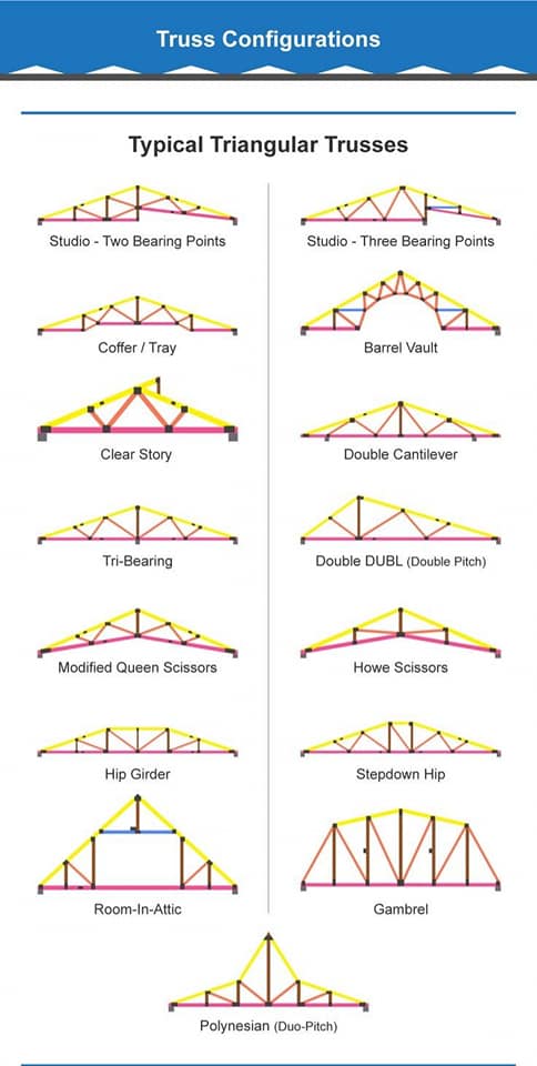 Most Important Civil Engineering... - The Civil Engineering | Facebook