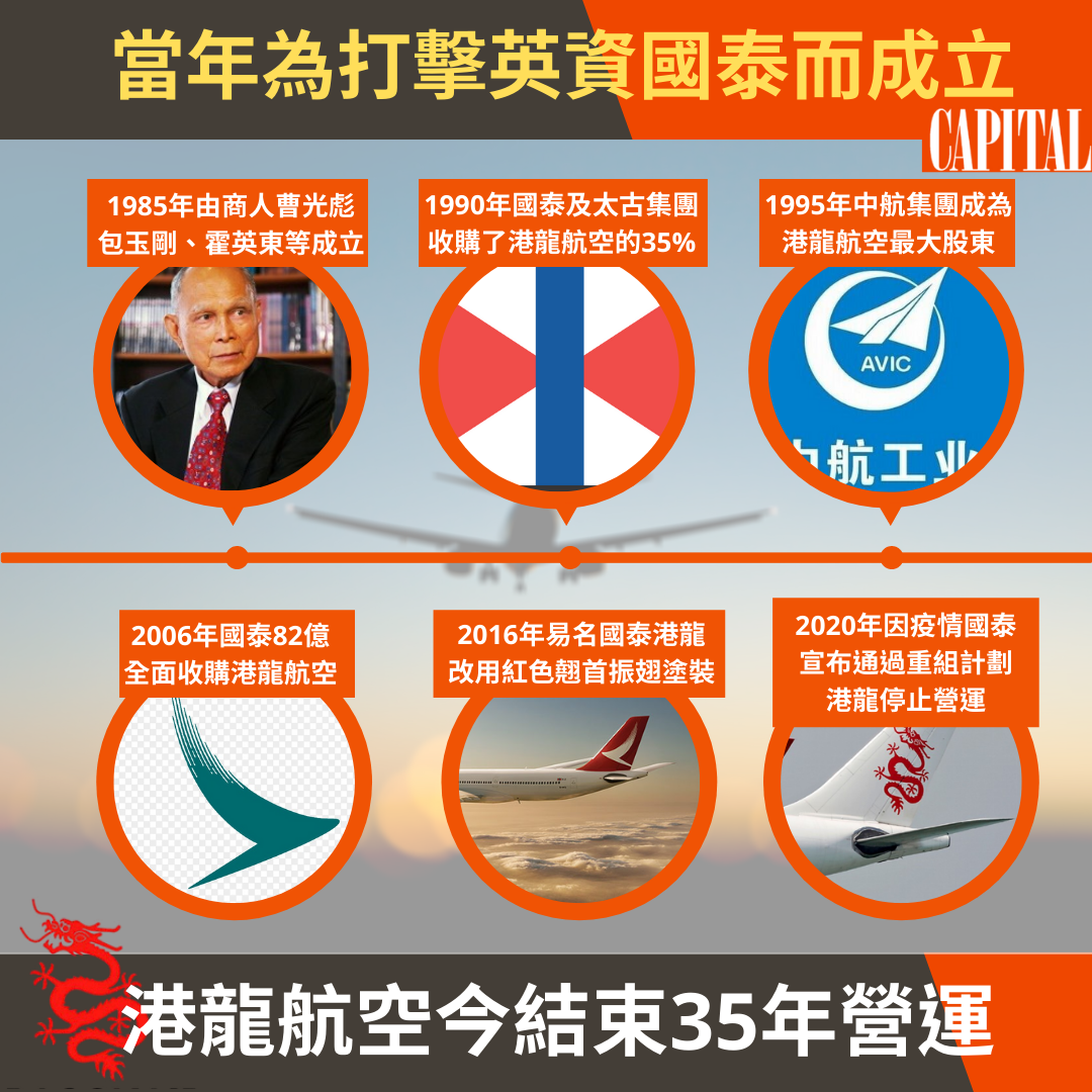 Capital 資本平台 - 【#資多一點】港龍航空今結束營運｜35年來長期虧損
