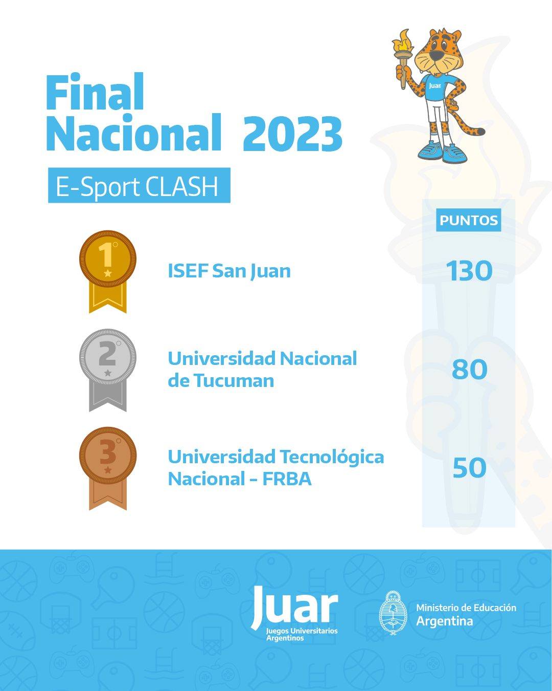 JUAR