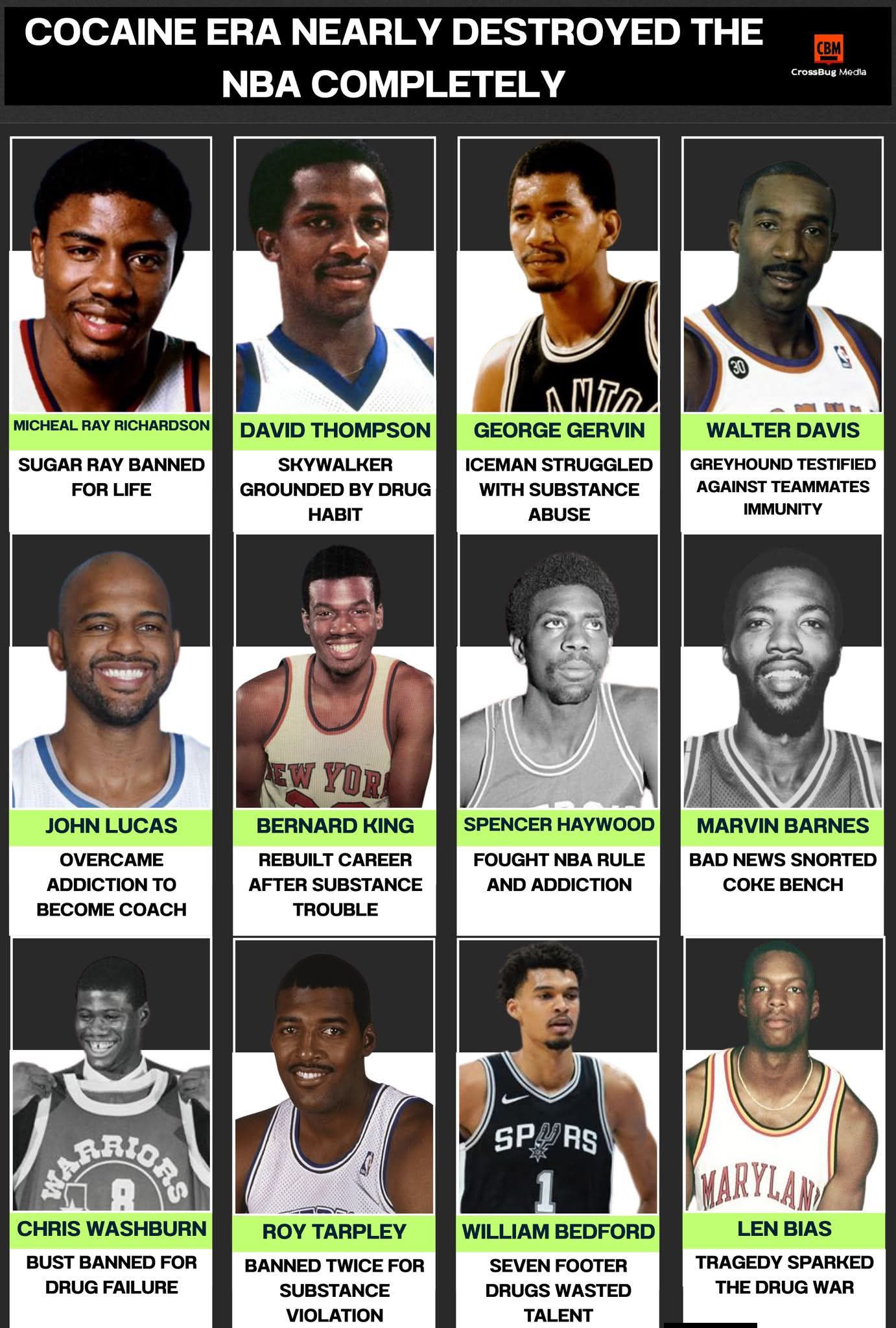 The Top 6 Darkest NBA Stories 🖤😔 #NBA #NBAStories