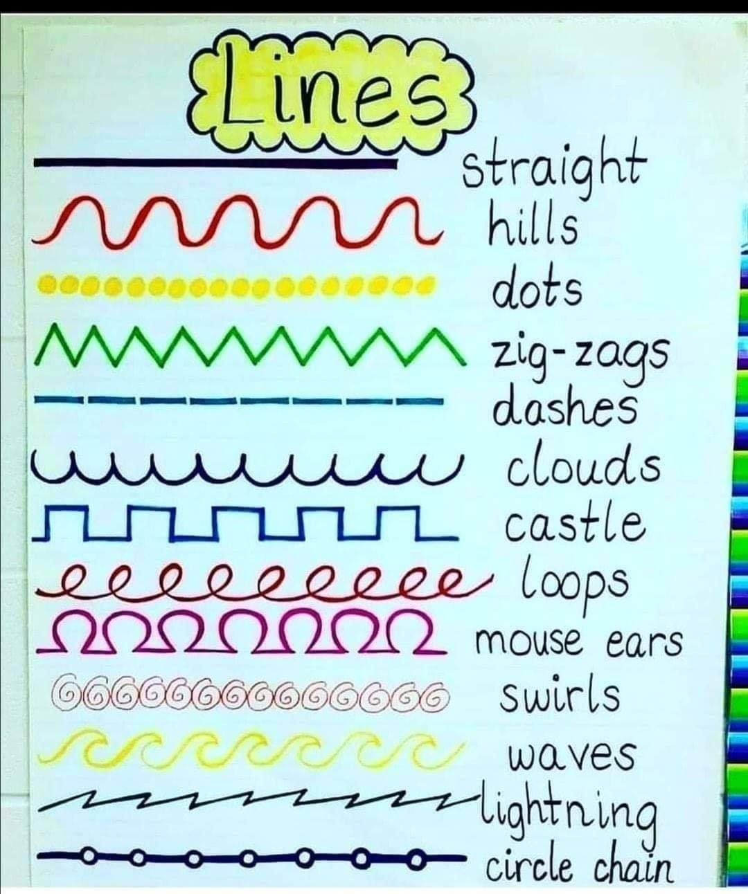 FunAlive - Types Of lines in English #DailyEnglish Lessons