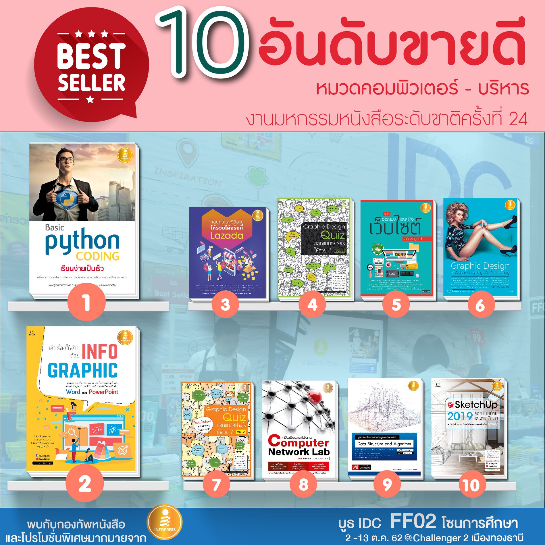 Infopress - 10 อันดับยอดขายสูงสุด... | Facebook