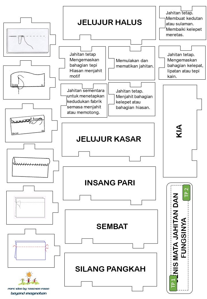 Bahan RBT tahun 5...... - PDPC Idea by Teacher faiza | Facebook