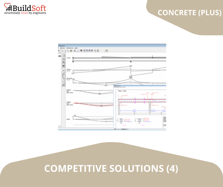 BuildSoft - At BuildSoft, we focus on developing...