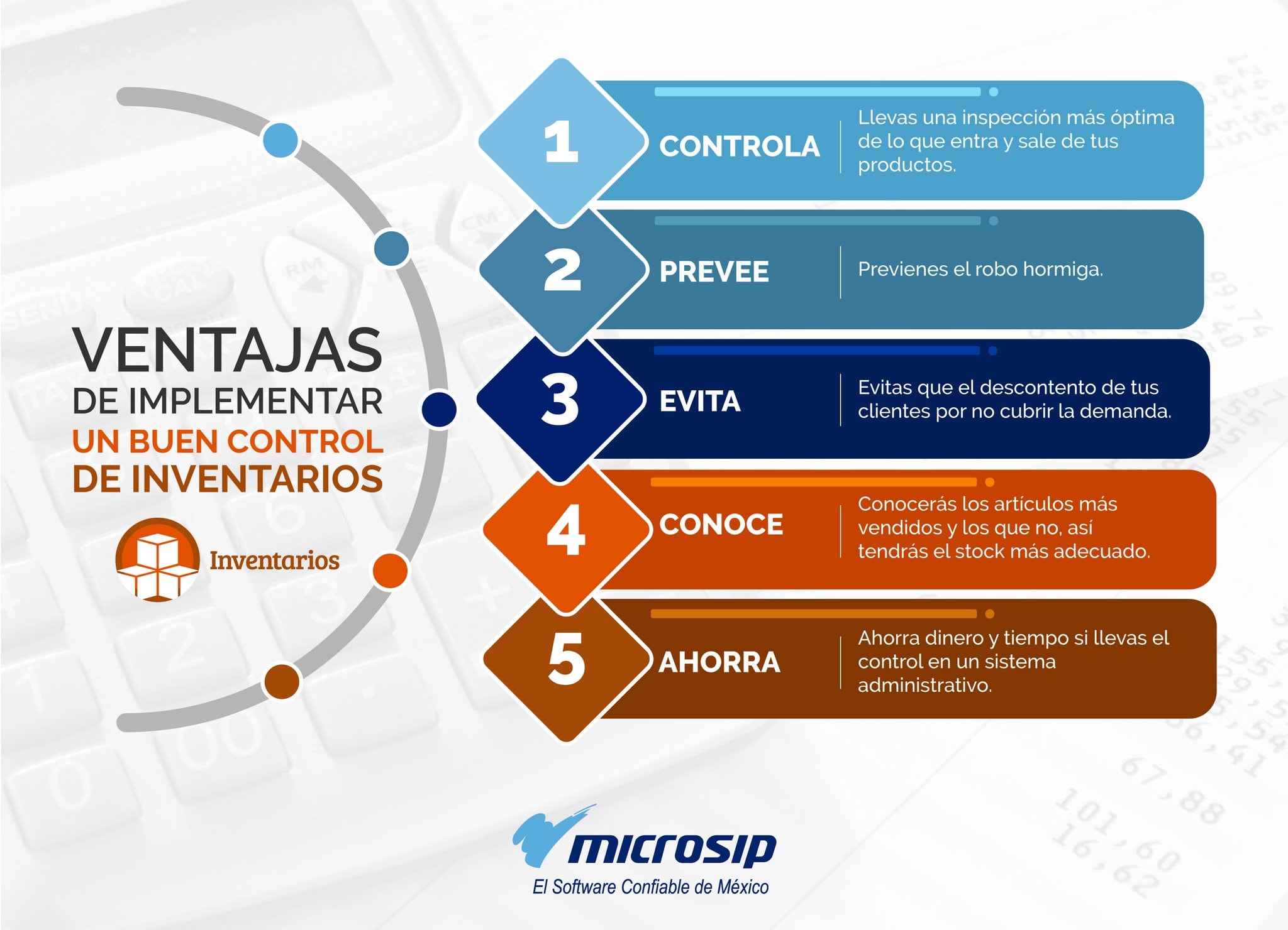 Simplifica Mx - ¿Conoces nuestro módulo de inventario?...