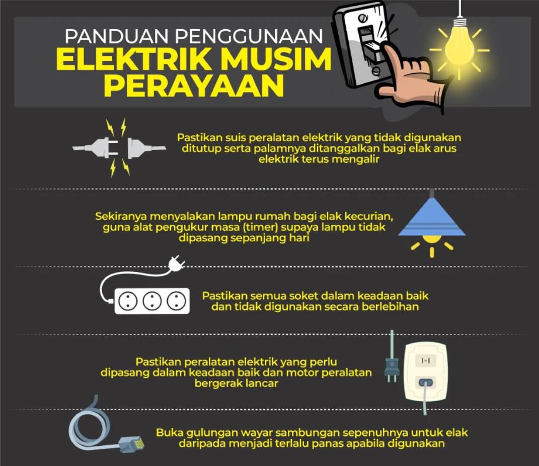 Panduan Penggunaan Elektrik Musim... - Zeizan Engineering