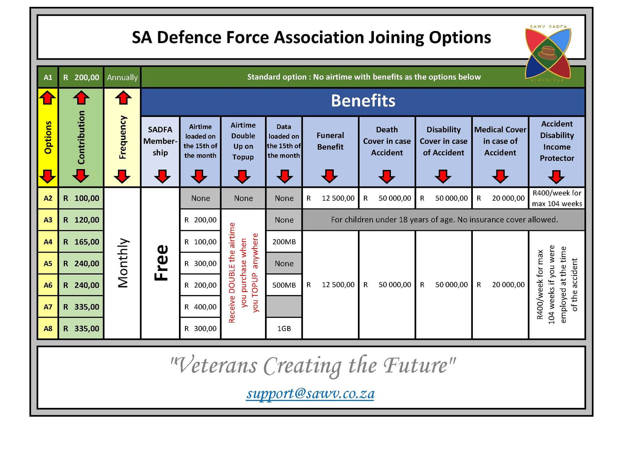 Is... - SA Weermagvereniging / SA Defence Force Association | Facebook