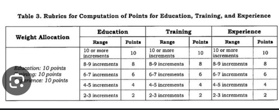 Art - EXPANDED CAREER PROGRESSION ‼️ POINTS INCREMENT TABLE for ...