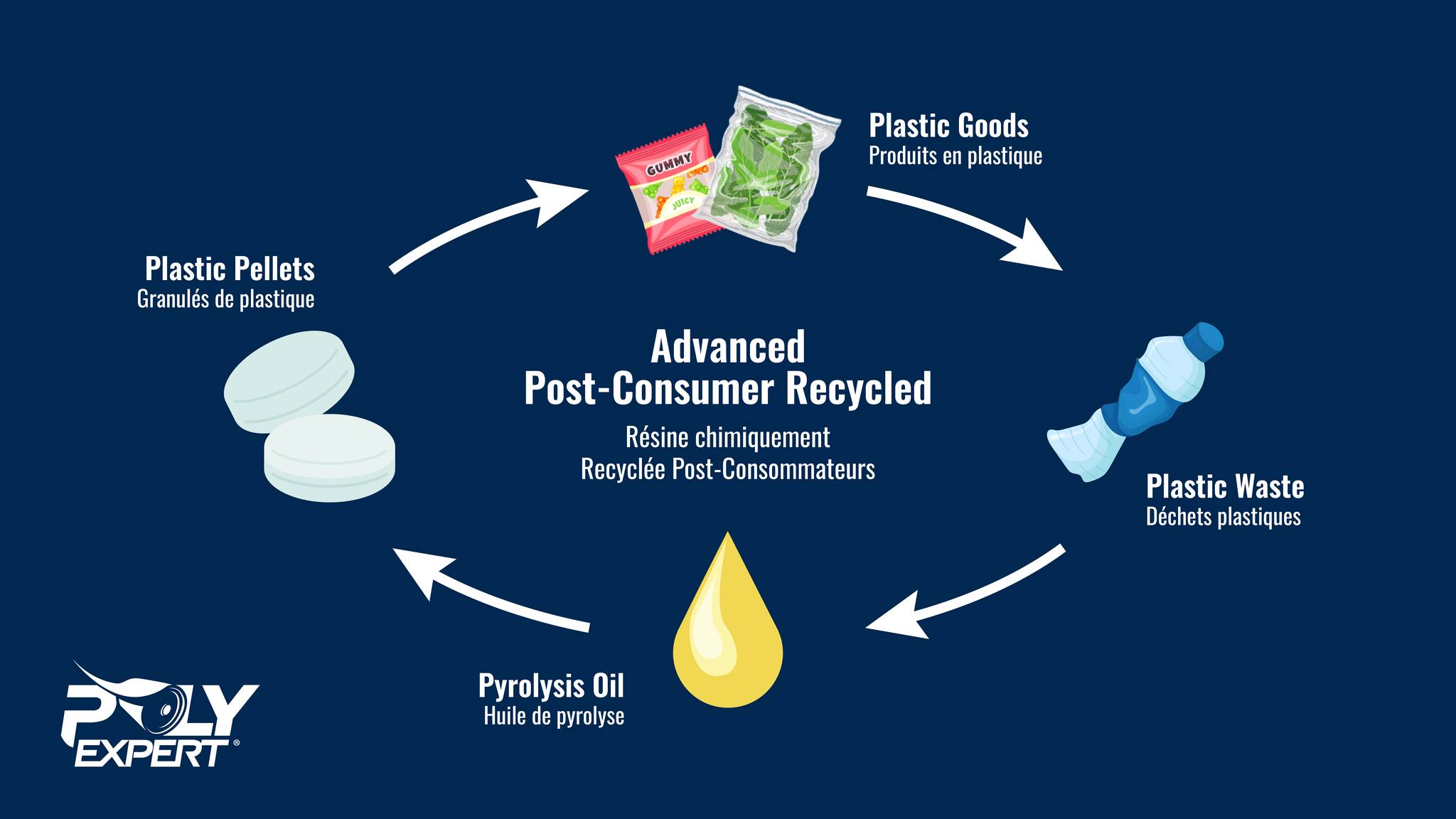 PolyExpert - Revolutionize packaging with Advanced PCR...