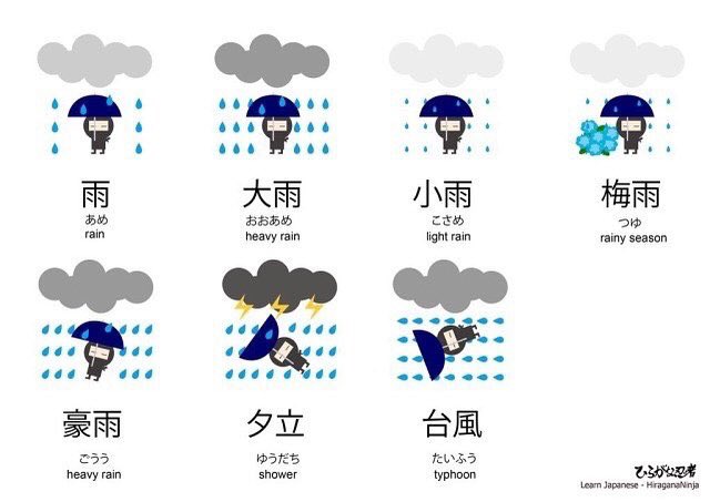 くも雨 Kanji with radical 雨 are all related to rain