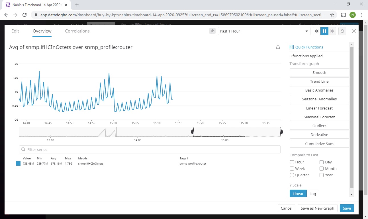 SNMP Simulation