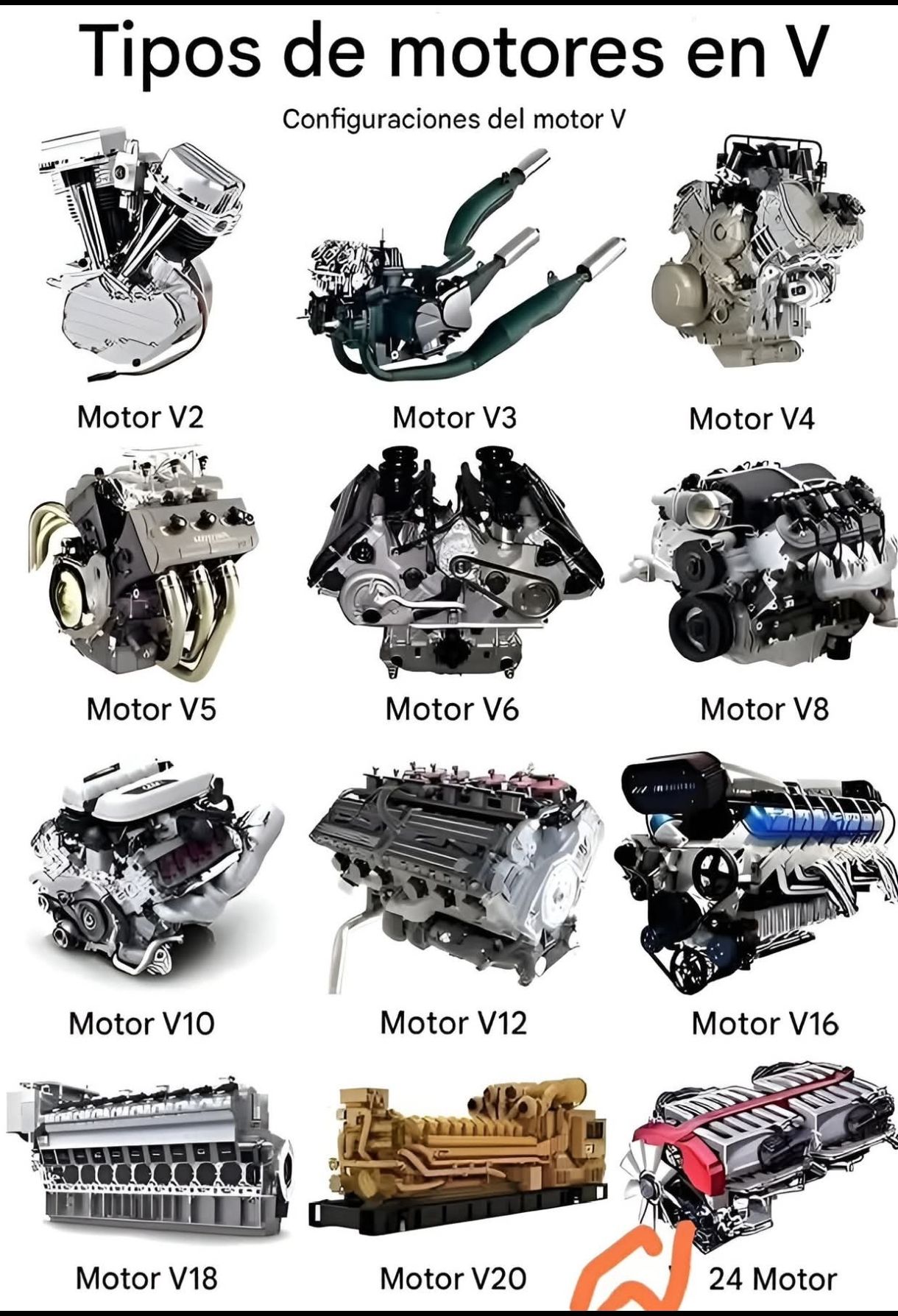 MECÁNICA Y ELECTRICIDAD DE MOTOS | There are various types of V-engine ...