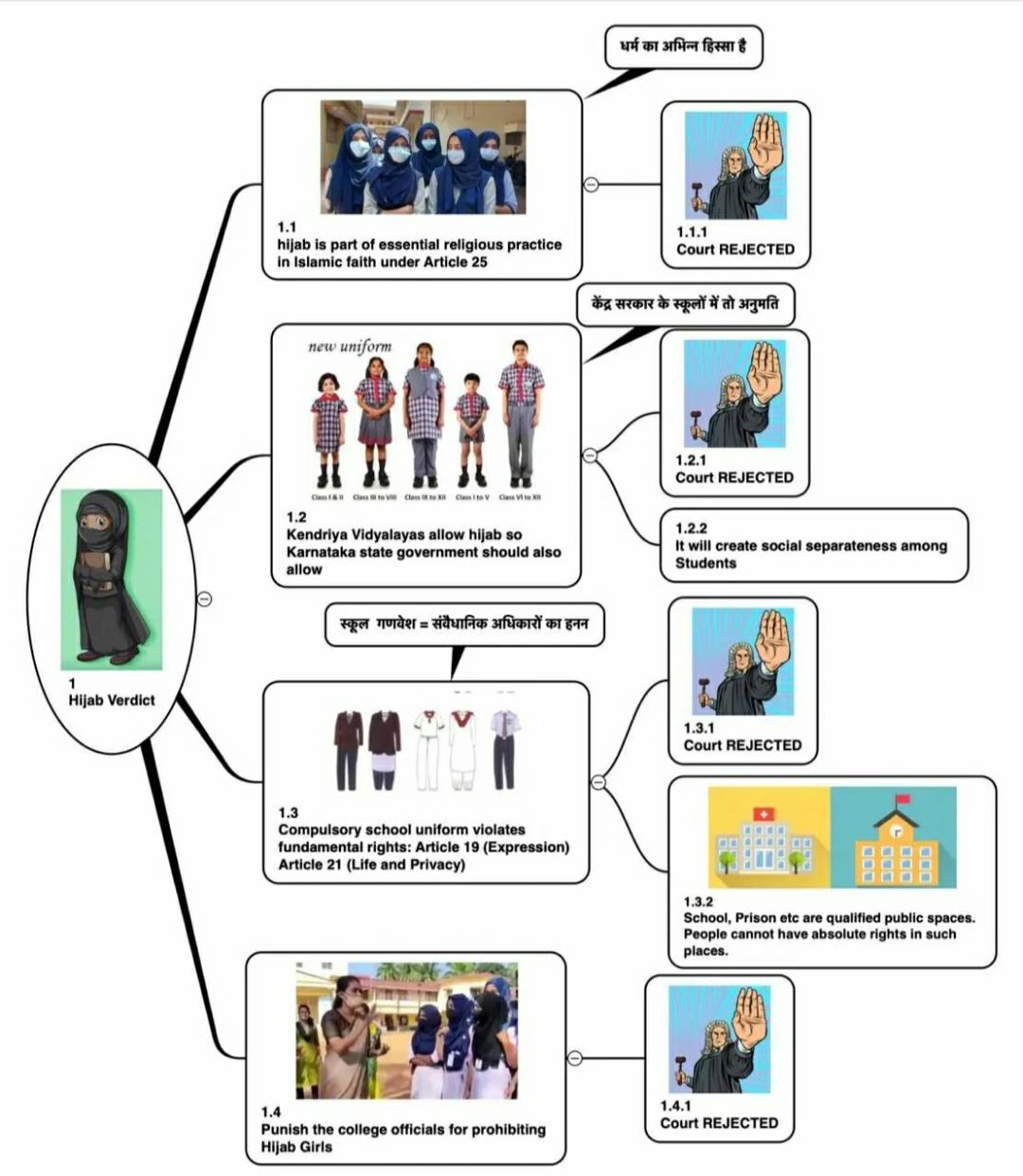 Knowledge Capsule 1.0