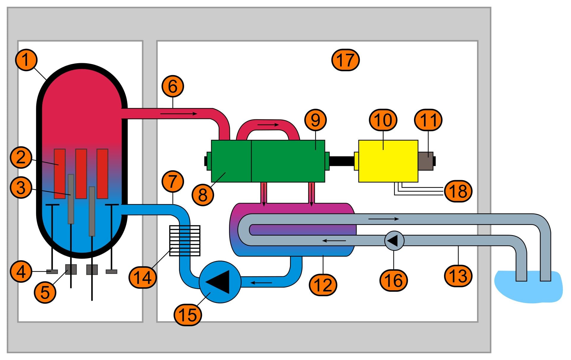 A Boiling Water Reactor #BWR is a... - Power System Operation