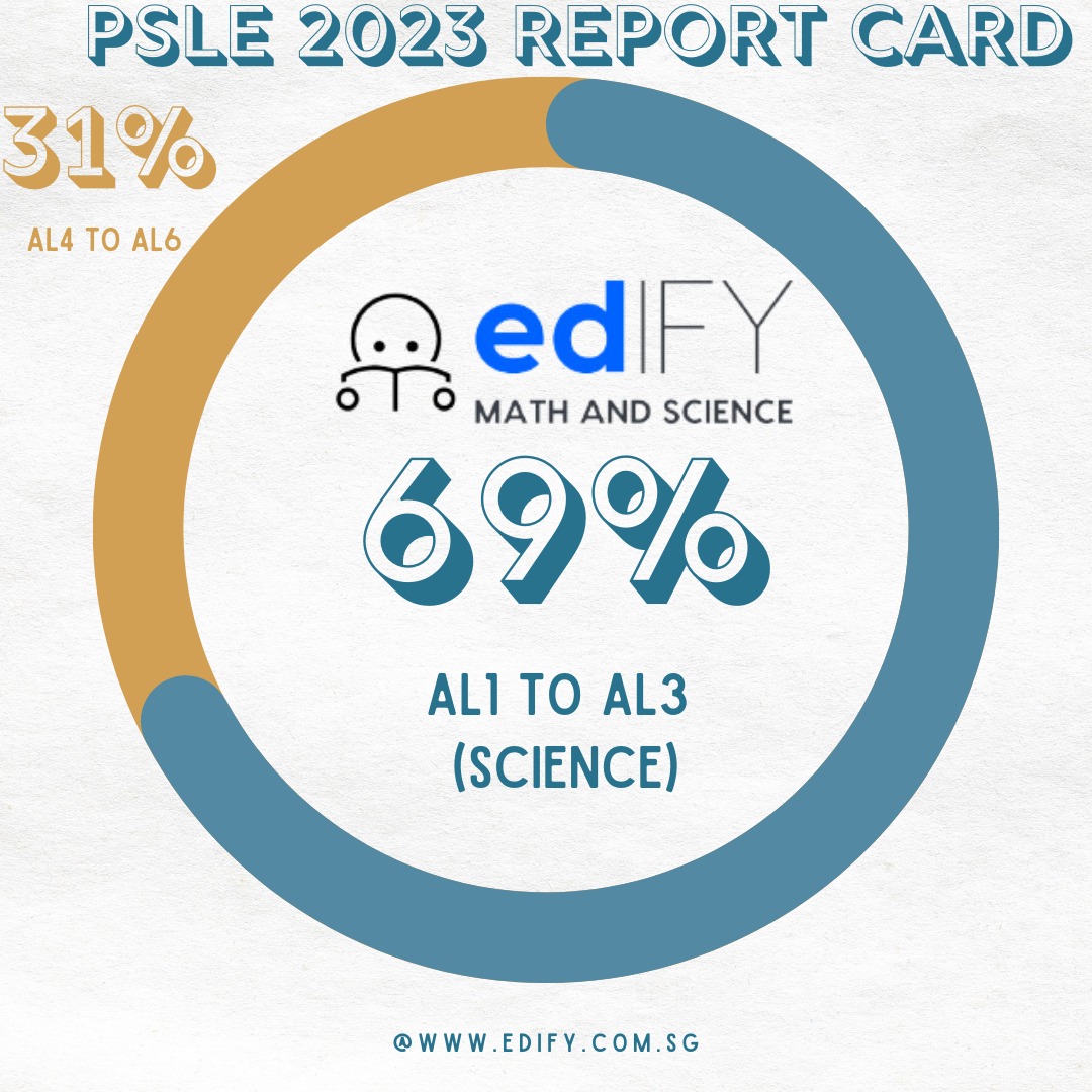 This is our result analysis for... - EDify: Math and Science | Facebook