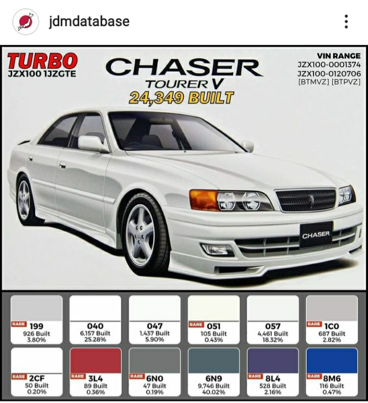 JDM Database - Mark 2 JZX100 Tourer V The highly... | Facebook