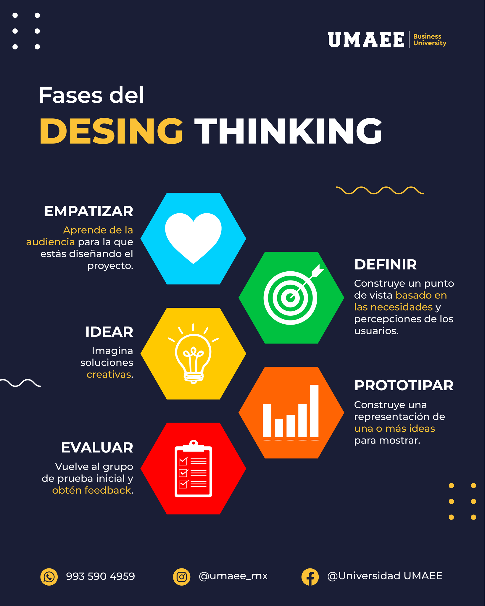 Universidad UMAEE - FASES DEL DESIGN THINKING 🧠 Les compartimos las 5️⃣ ...