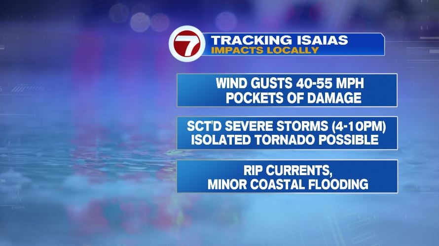 The center of Isaias is... - Meteorologist Jaisol Martinez