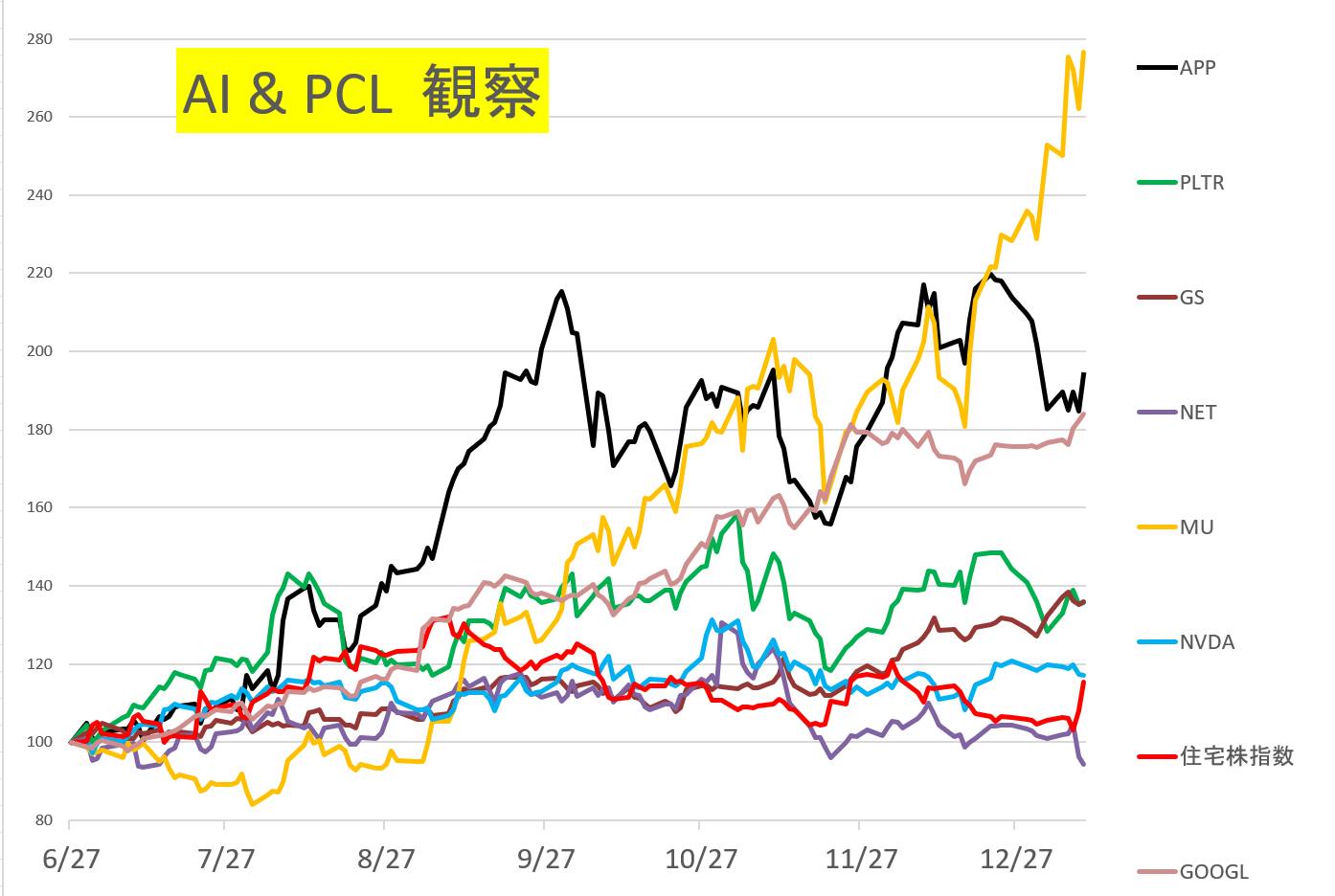 春山昇華 - 春山昇華 added a new photo.
